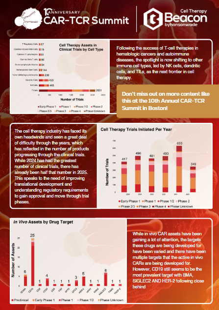 Beacon Infographic Beacon Infographic